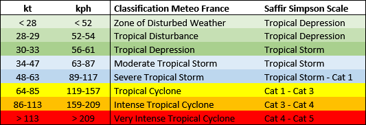 Tropical Cyclone 18S IDAI (Africa/engl.) - Faszination Wetter